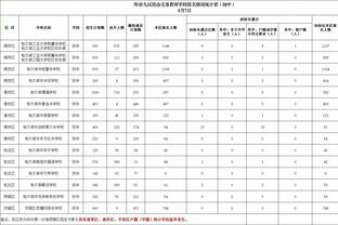 扎实射手！基斯珀特14中9得23分 篮板助攻抢断盖帽各有1个